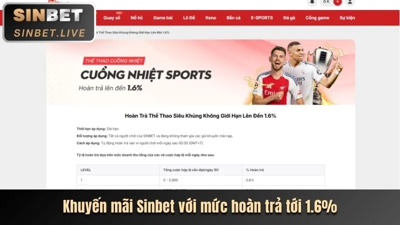 Biểu đồ các cấp độ VIP tại 12BET Live và yêu cầu